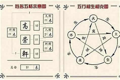 名字五行查询|名字五行查询